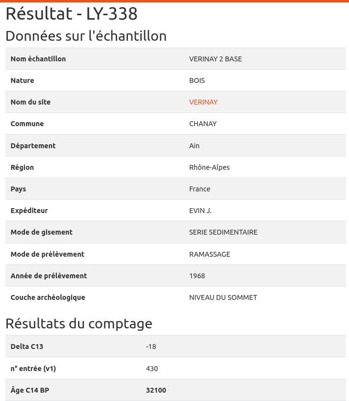 fiche du résultat LY-338 dans la base C14 BANADORA